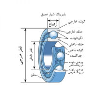 بلبرینگ شیار عمیق